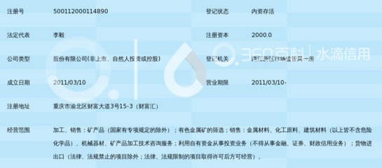 重慶六豐礦產(chǎn)品股份有限公司內(nèi)資公司注冊(cè)指南